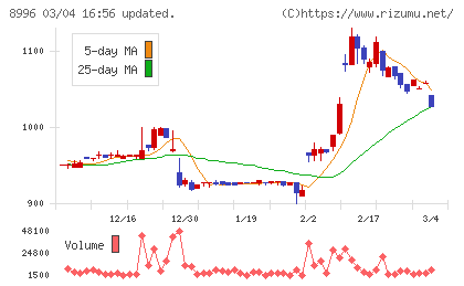 ハウスフリーダムチャート