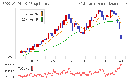 グランディハウスチャート