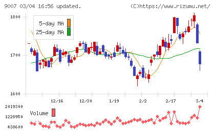 小田急電鉄チャート