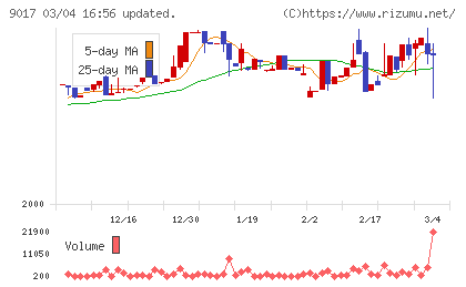 新潟交通チャート