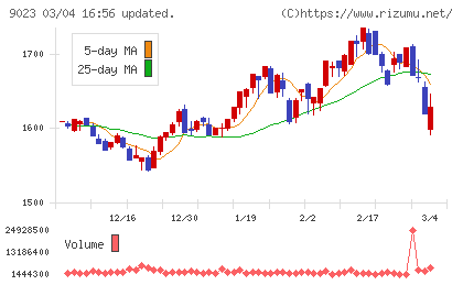 東京地下鉄チャート