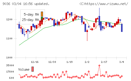 東部ネットワークチャート