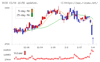 サカイ引越センターチャート