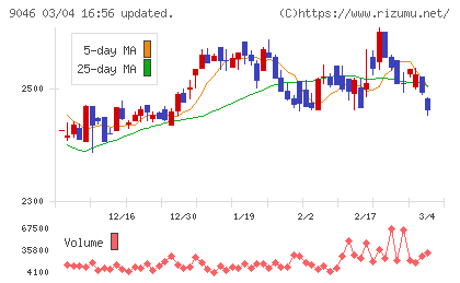 神戸電鉄チャート