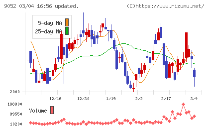 山陽電気鉄道チャート
