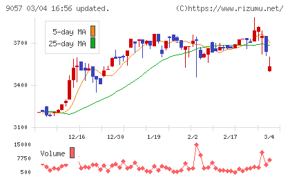 遠州トラックチャート