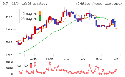 日本石油輸送チャート