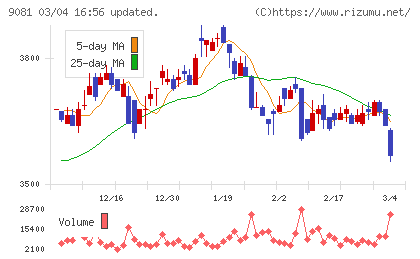 神奈川中央交通チャート