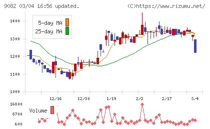 大和自動車交通チャート