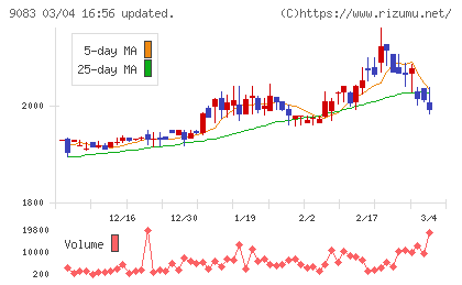 神姫バスチャート