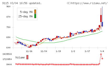 明海グループチャート