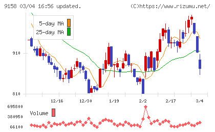 シーユーシーチャート