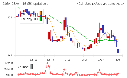 ノバレーゼチャート