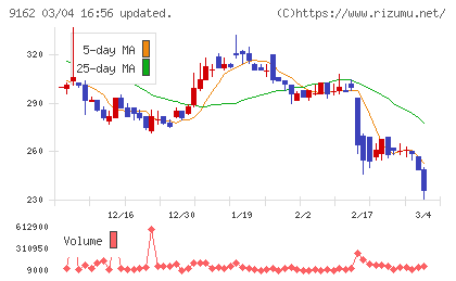 ブリーチチャート