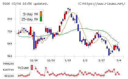 ＧＥＮＤＡチャート