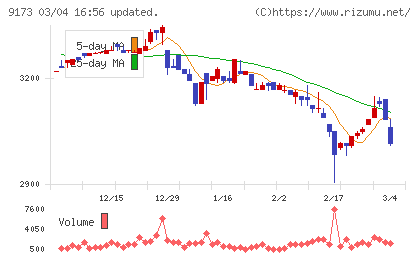 東海汽船チャート