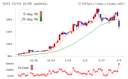 東京汽船チャート