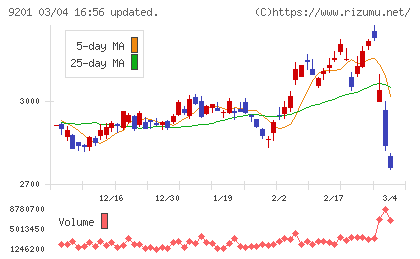 日本航空チャート