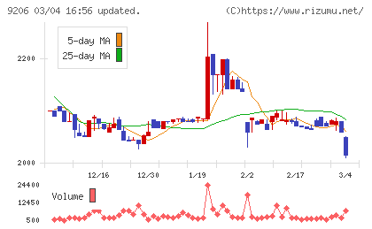 スターフライヤーチャート