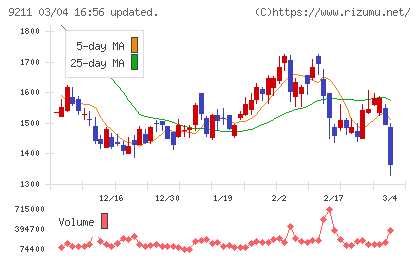 エフ・コードチャート