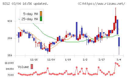 Ｇｒｅｅｎ　Ｅａｒｔｈ　Ｉｎｓｔｉｔｕｔｅチャート