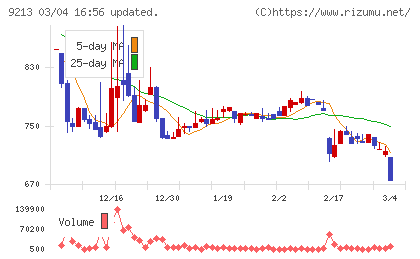 セイファートチャート