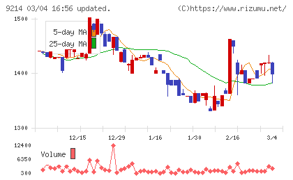 Ｒｅｃｏｖｅｒｙ　Ｉｎｔｅｒｎａｔｉｏｎａｌチャート