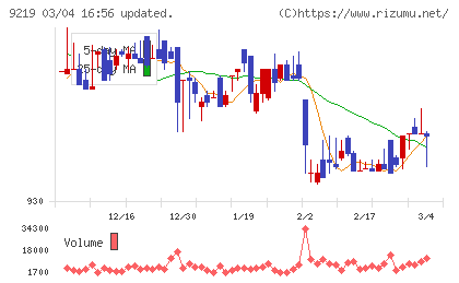 ギックスチャート