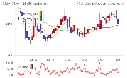 エフビー介護サービスチャート