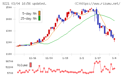 フルハシＥＰＯチャート