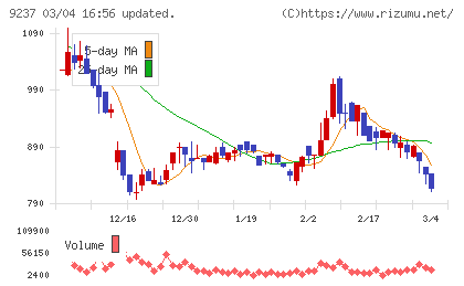 笑美面チャート