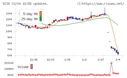 バリュークリエーションチャート