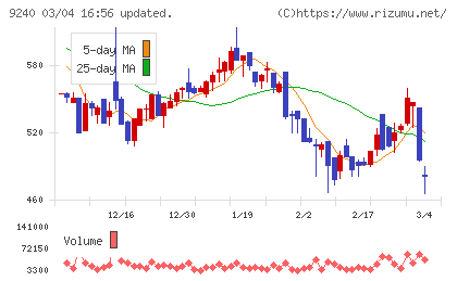デリバリーコンサルティングチャート