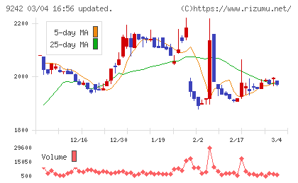 メディア総研チャート