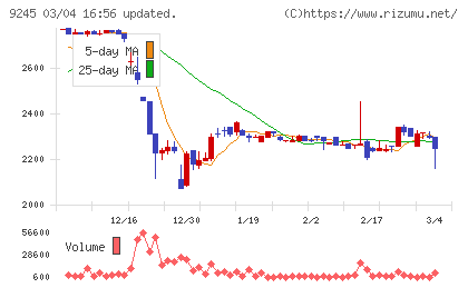 リベロチャート