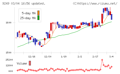 日本エコシステムチャート