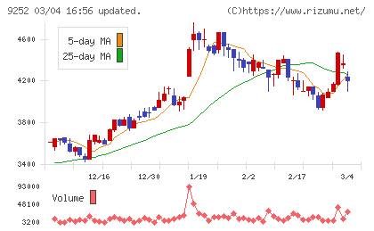 ラストワンマイルチャート