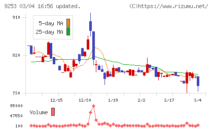 スローガンチャート