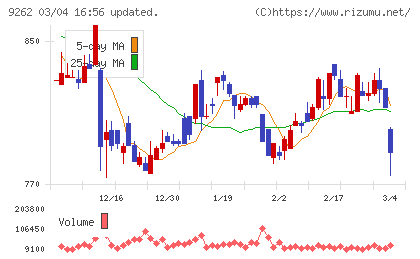 シルバーライフチャート