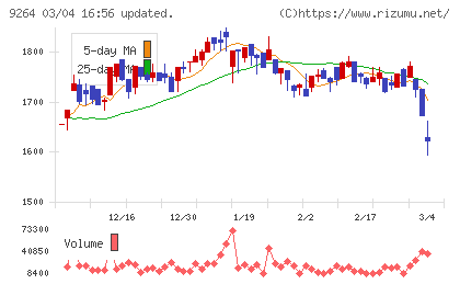 ポエックチャート