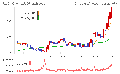 オプティマスグループチャート