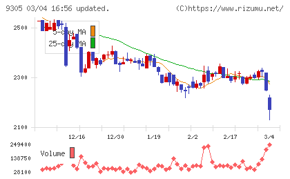 ヤマタネチャート