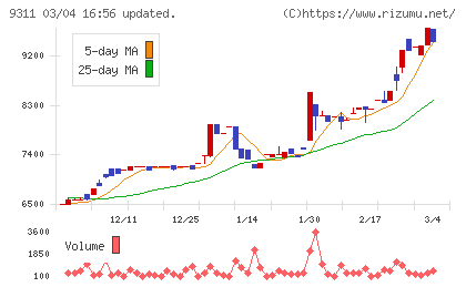 アサガミチャート