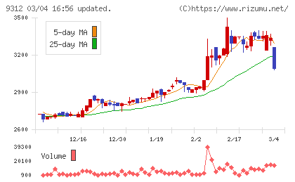 ケイヒンチャート
