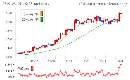 中央倉庫チャート