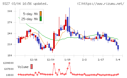 イー・ロジットチャート