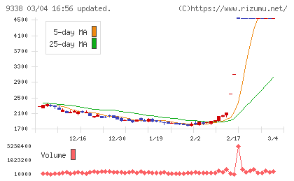 ＩＮＦＯＲＩＣＨチャート