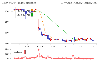 コーチ・エィチャート