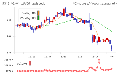 アイビスチャート