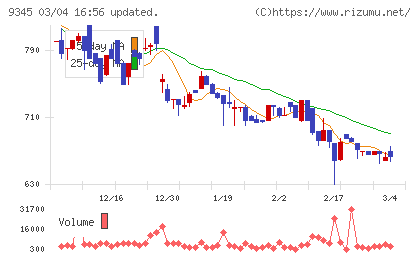 ビズメイツチャート